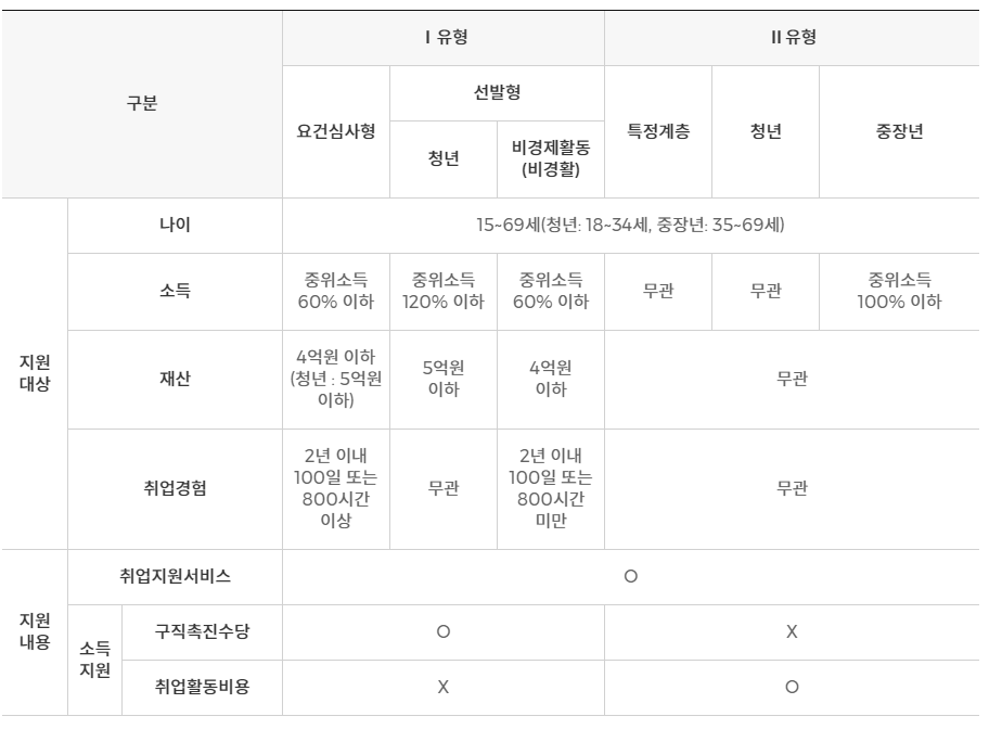 국민취업지원제도
